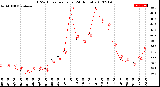 Milwaukee Weather THSW Index<br>per Hour<br>(24 Hours)