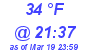 Milwaukee Weather Dewpoint High High Today