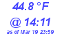 Milwaukee Weather Temperature High Today