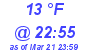 Milwaukee Weather Dewpoint High Low Today