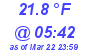Milwaukee Weather Temperature Low Today