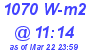 Milwaukee Weather Solar Radiation High Today