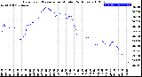 Milwaukee Weather Barometric Pressure<br>per Minute<br>(24 Hours)