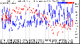 Milwaukee Weather Outdoor Humidity<br>At Daily High<br>Temperature<br>(Past Year)