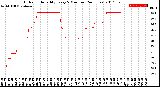 Milwaukee Weather Outdoor Humidity<br>Every 5 Minutes<br>(24 Hours)