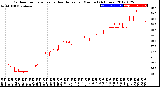 Milwaukee Weather Outdoor Temperature<br>vs Heat Index<br>per Minute<br>(24 Hours)