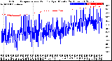 Milwaukee Weather Outdoor Temperature<br>vs Wind Chill<br>per Minute<br>(24 Hours)