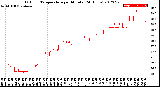 Milwaukee Weather Outdoor Temperature<br>per Minute<br>(24 Hours)