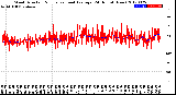 Milwaukee Weather Wind Direction<br>Normalized and Average<br>(24 Hours) (New)