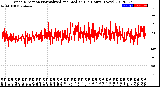 Milwaukee Weather Wind Direction<br>Normalized and Median<br>(24 Hours) (New)