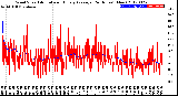 Milwaukee Weather Wind Speed<br>Actual and Hourly<br>Average<br>(24 Hours) (New)