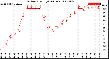 Milwaukee Weather Outdoor Humidity<br>(24 Hours)