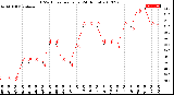 Milwaukee Weather THSW Index<br>per Hour<br>(24 Hours)