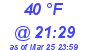 Milwaukee Weather Dewpoint High High Today