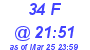Milwaukee Weather THSW Index High Today