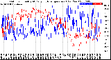 Milwaukee Weather Outdoor Humidity<br>At Daily High<br>Temperature<br>(Past Year)