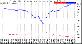 Milwaukee Weather Outdoor Humidity<br>vs Temperature<br>Every 5 Minutes