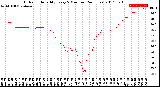 Milwaukee Weather Outdoor Humidity<br>Every 5 Minutes<br>(24 Hours)