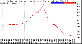 Milwaukee Weather Outdoor Temperature<br>vs Heat Index<br>per Minute<br>(24 Hours)