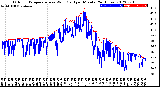 Milwaukee Weather Outdoor Temperature<br>vs Wind Chill<br>per Minute<br>(24 Hours)