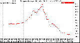 Milwaukee Weather Outdoor Temperature<br>per Minute<br>(24 Hours)