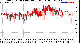 Milwaukee Weather Wind Direction<br>Normalized and Median<br>(24 Hours) (New)