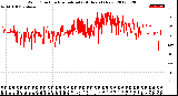 Milwaukee Weather Wind Direction<br>Normalized<br>(24 Hours) (New)