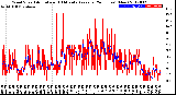 Milwaukee Weather Wind Speed<br>Actual and 10 Minute<br>Average<br>(24 Hours) (New)