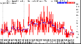 Milwaukee Weather Wind Speed<br>Actual and Median<br>by Minute<br>(24 Hours) (Old)