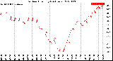 Milwaukee Weather Outdoor Humidity<br>(24 Hours)