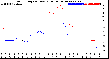 Milwaukee Weather Outdoor Temperature<br>vs Wind Chill<br>(24 Hours)