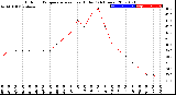 Milwaukee Weather Outdoor Temperature<br>vs Heat Index<br>(24 Hours)