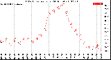 Milwaukee Weather THSW Index<br>per Hour<br>(24 Hours)