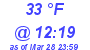 Milwaukee Weather Dewpoint High Low Today