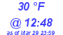 Milwaukee Weather Dewpoint High Low Today
