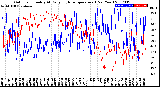 Milwaukee Weather Outdoor Humidity<br>At Daily High<br>Temperature<br>(Past Year)