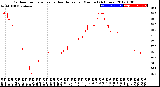 Milwaukee Weather Outdoor Temperature<br>vs Heat Index<br>per Minute<br>(24 Hours)