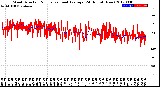 Milwaukee Weather Wind Direction<br>Normalized and Average<br>(24 Hours) (New)