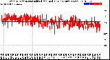 Milwaukee Weather Wind Direction<br>Normalized and Median<br>(24 Hours) (New)