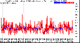 Milwaukee Weather Wind Speed<br>Actual and 10 Minute<br>Average<br>(24 Hours) (New)