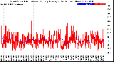 Milwaukee Weather Wind Speed<br>Actual and Hourly<br>Average<br>(24 Hours) (New)