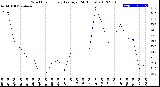 Milwaukee Weather Wind Chill<br>Hourly Average<br>(24 Hours)