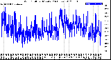 Milwaukee Weather Wind Chill<br>per Minute<br>(24 Hours)