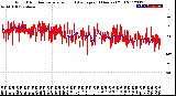 Milwaukee Weather Wind Direction<br>Normalized and Average<br>(24 Hours) (Old)