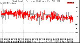 Milwaukee Weather Wind Direction<br>Normalized<br>(24 Hours) (Old)