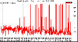 Milwaukee Weather Wind Direction<br>(24 Hours) (Raw)