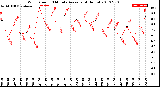 Milwaukee Weather Wind Speed<br>10 Minute Average<br>(4 Hours)