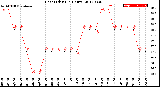 Milwaukee Weather Heat Index<br>(24 Hours)