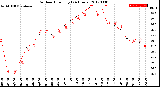 Milwaukee Weather Outdoor Humidity<br>(24 Hours)