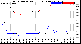 Milwaukee Weather Outdoor Temperature<br>vs Wind Chill<br>(24 Hours)